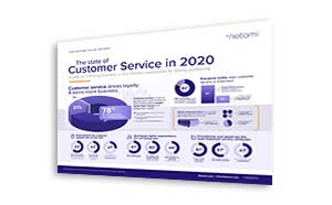 The State of Customer Service in 2020