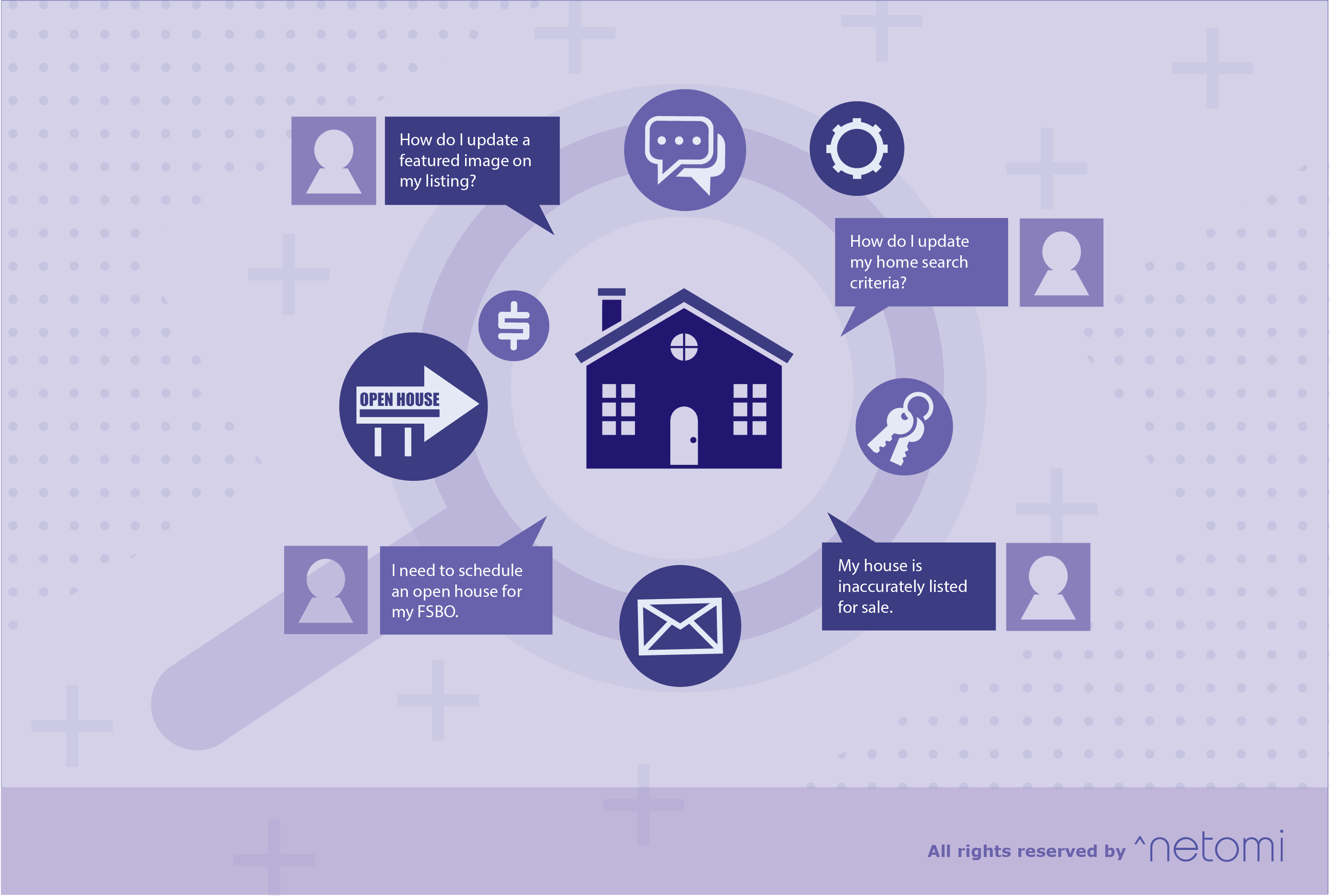 AI in Real Estate: Leverage Machine Learning to Provide an...
