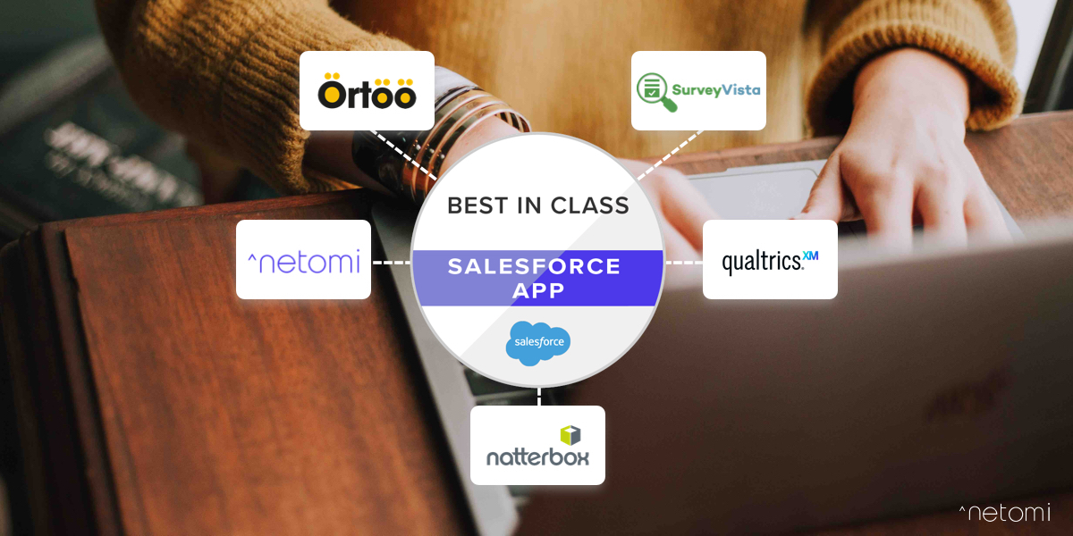 The 5 Best Salesforce Apps and Integrations For Improving The...