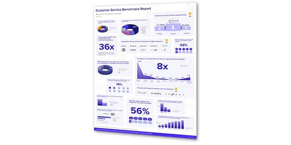 Customer Service Benchmark Report - Retail