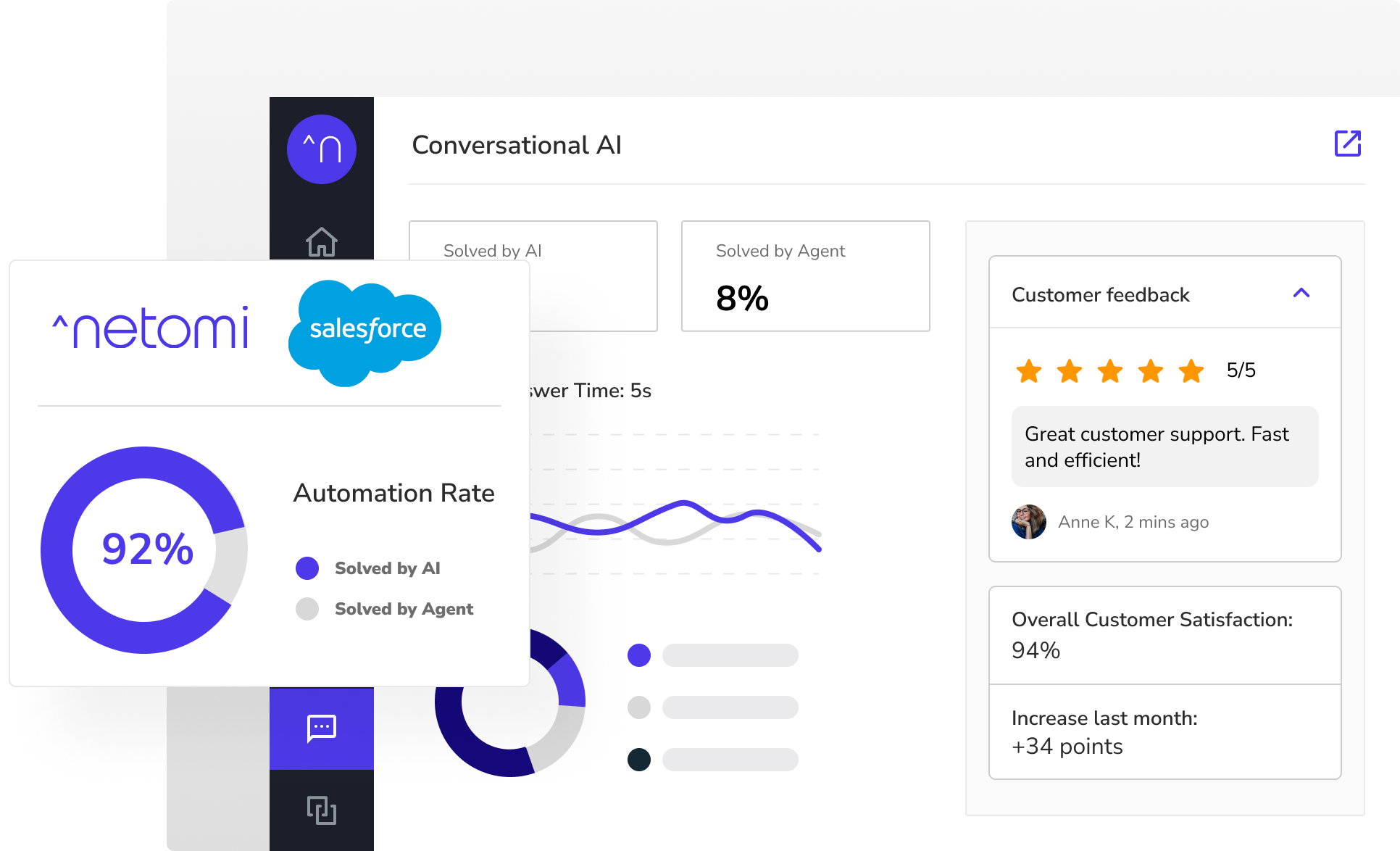 Salesforce chatbot - our integrated conversational AI in action