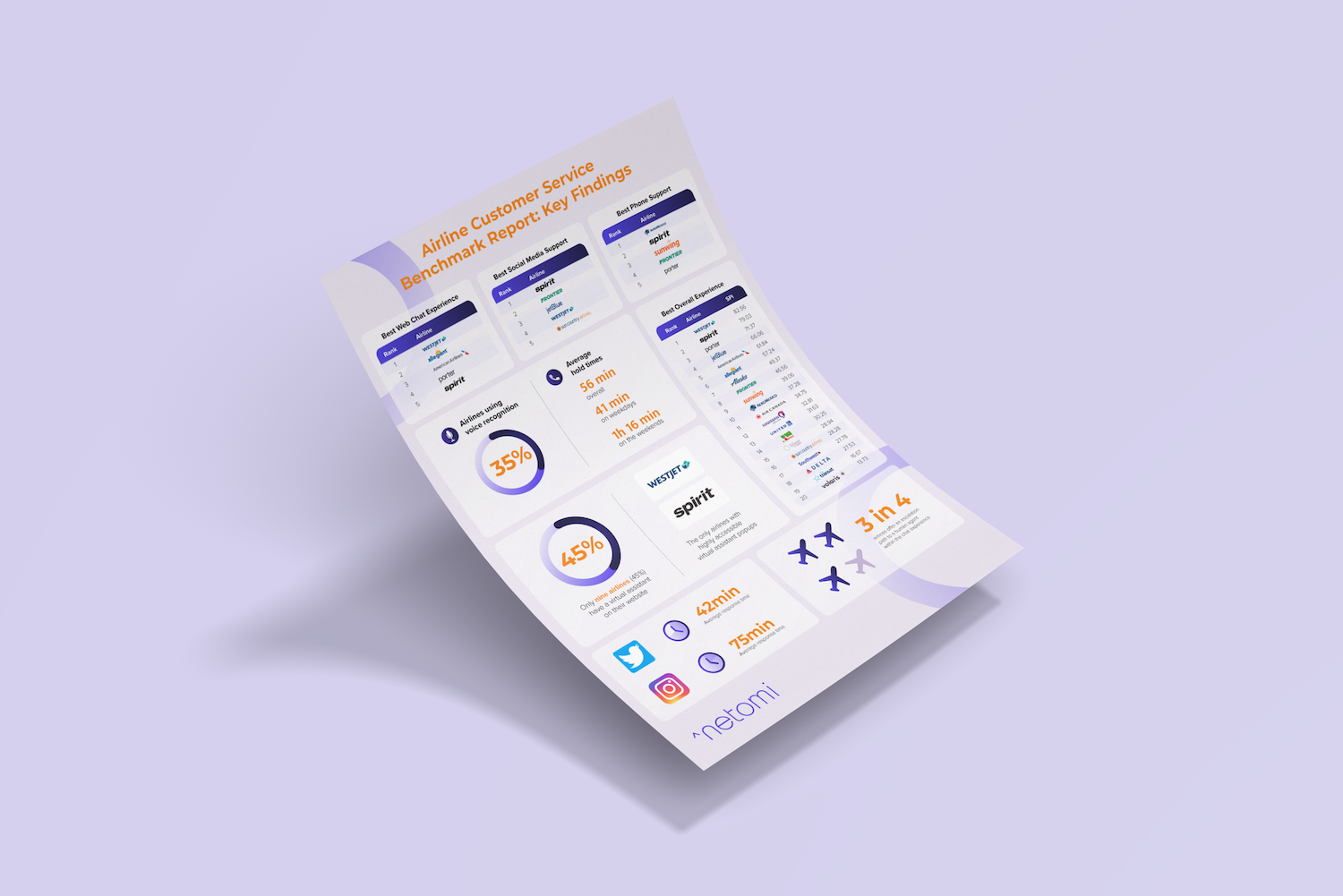 Customer Service Benchmark Report - Airlines