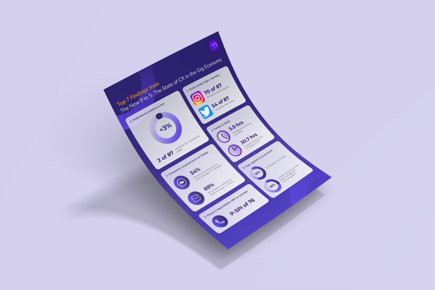 Customer Service Benchmark Report - The Gig Economy