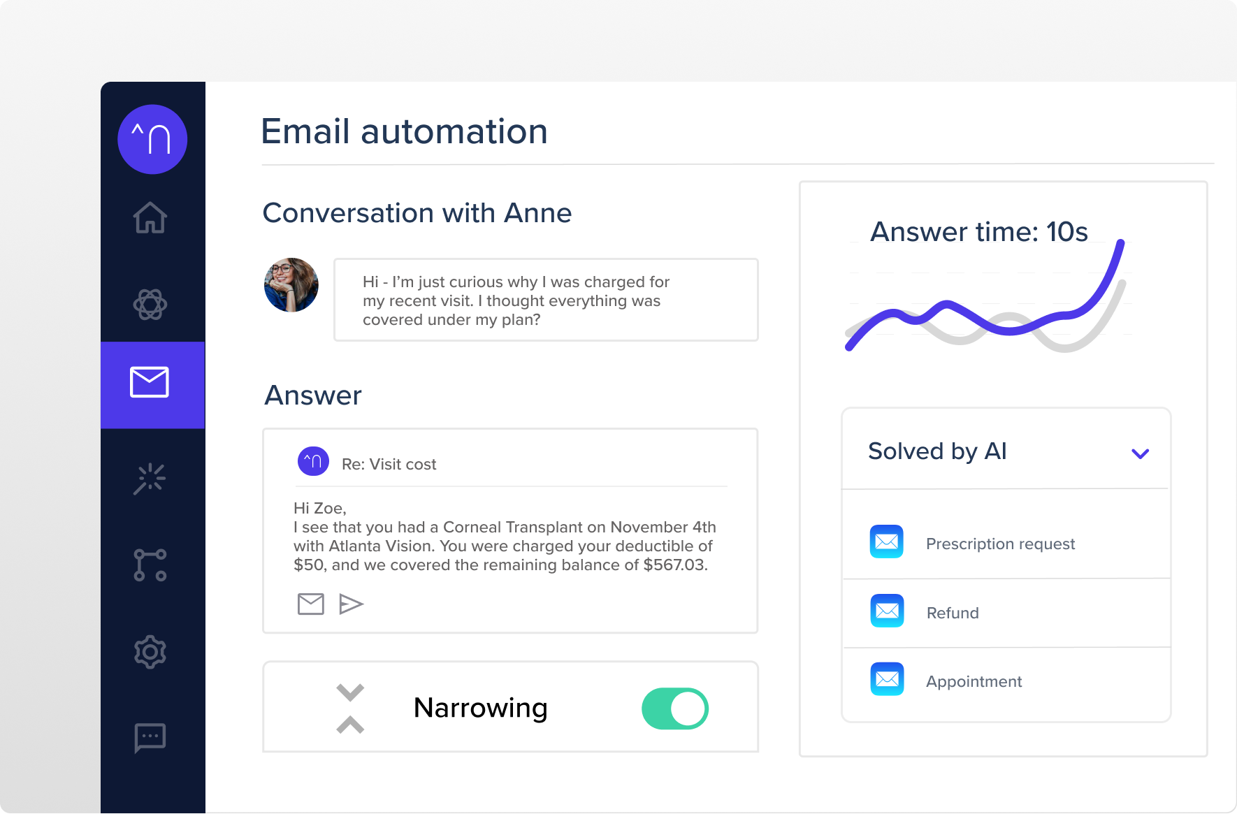 AI Customer Service | Email automation
